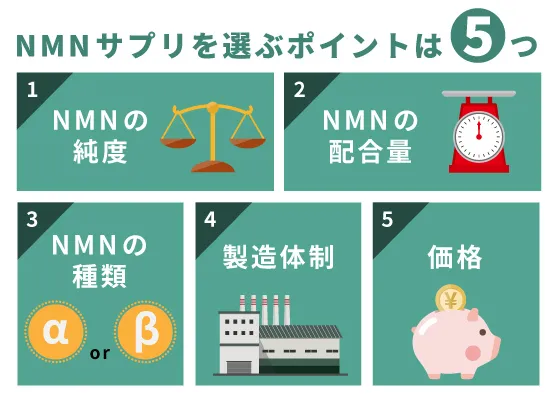 どれがいい？市販の日本製NMNサプリおすすめ16選！｜医療コラム