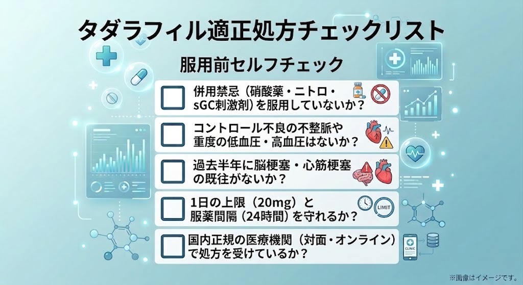 タダラフィルを安全に服用するための5つのセルフチェックリスト(併用禁忌薬、不整脈、1日の上限20mgの遵守など)