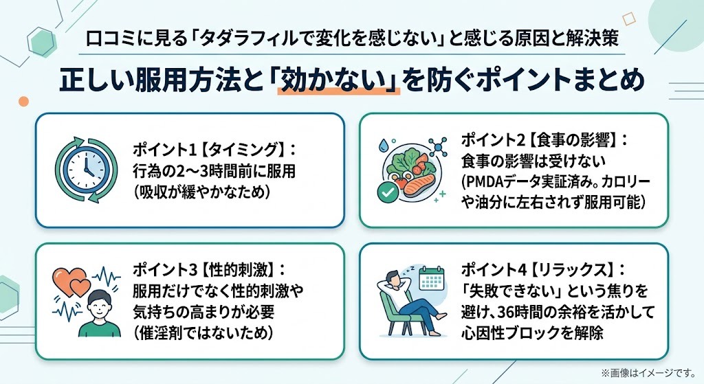 タダラフィルの効果をしっかり引き出すための正しい服用タイミングと注意点