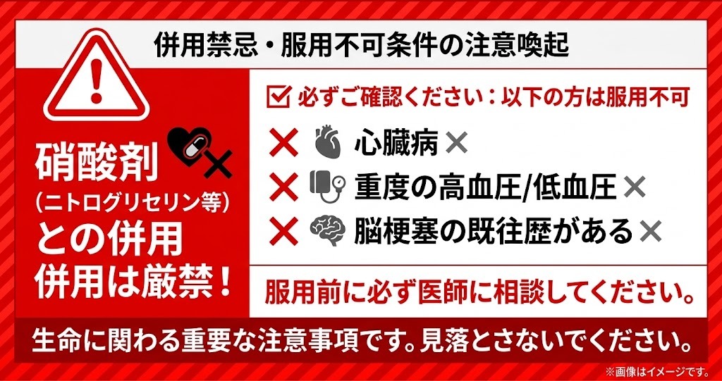 硝酸剤との併用注意や心臓病・高血圧等の服用不可条件を示す警告図