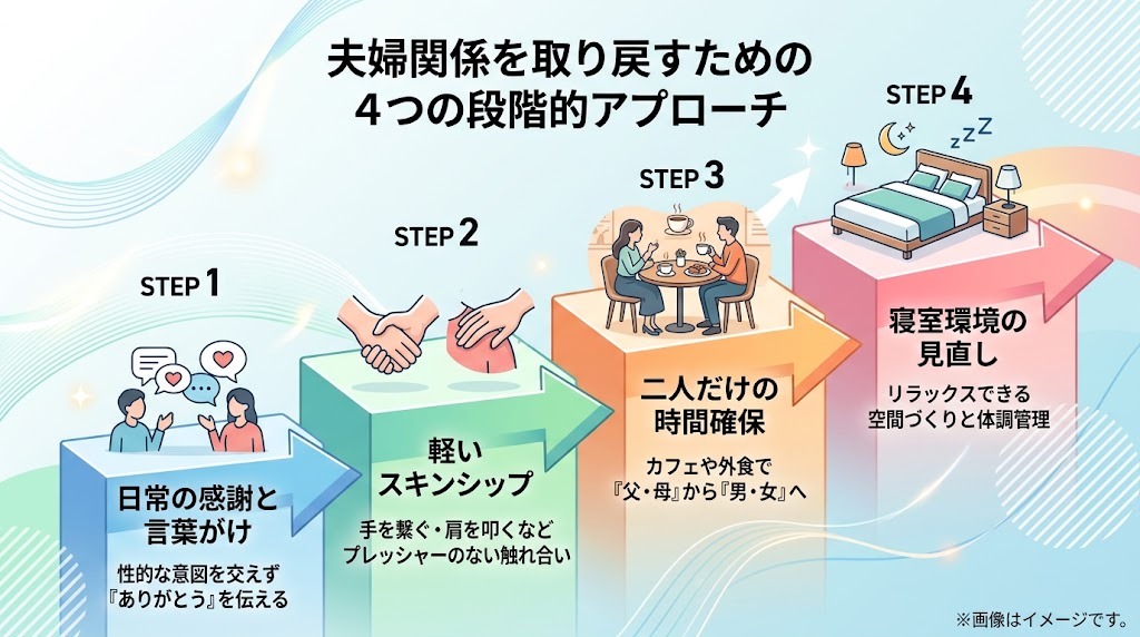 夫婦関係を取り戻すための4つの段階的アプローチ（言葉がけ・スキンシップ・二人だけの時間・寝室環境）