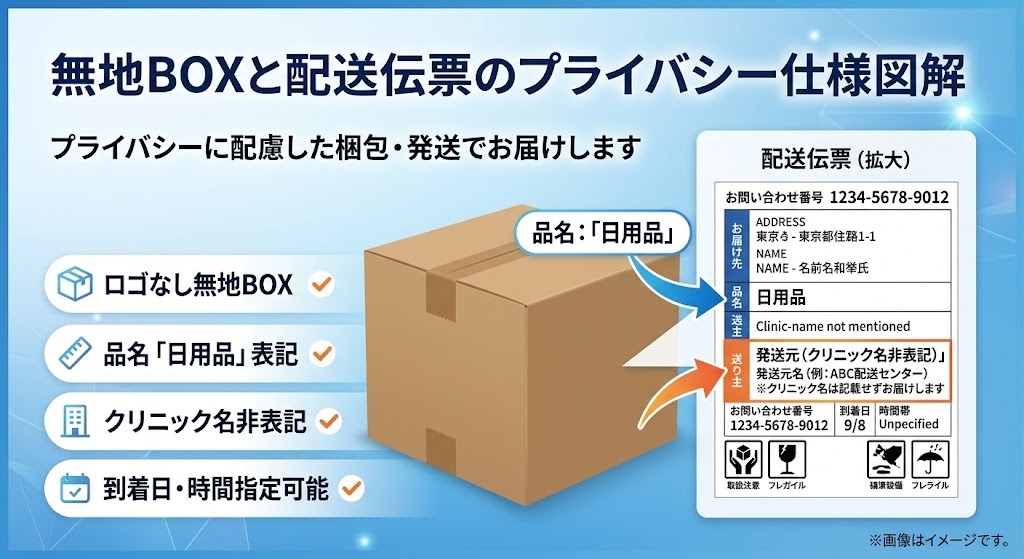 クリニックフォアの無地BOX梱包とプライバシー配慮伝票の仕様解説