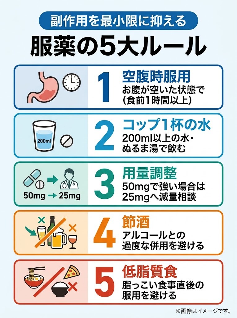 バイアグラの副作用を最小限に抑える飲み方5大ルール（空腹時・コップ1杯の水・25mg調整・節酒・低脂質食）の図解