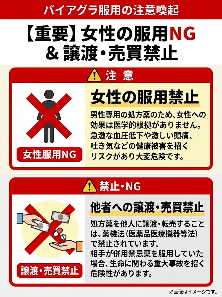 女性のバイアグラ服用危険性と薬機法による処方薬の譲渡・転売禁止に関する注意喚起図解