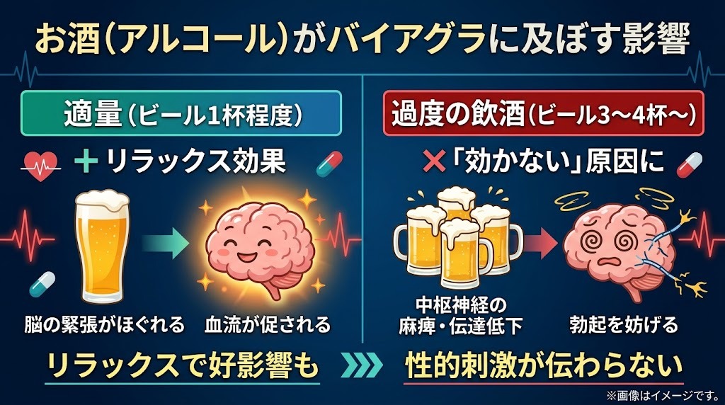 バイアグラ服用時におけるお酒（アルコール）の適量によるリラックス効果と過剰摂取による中枢神経への悪影響の違い