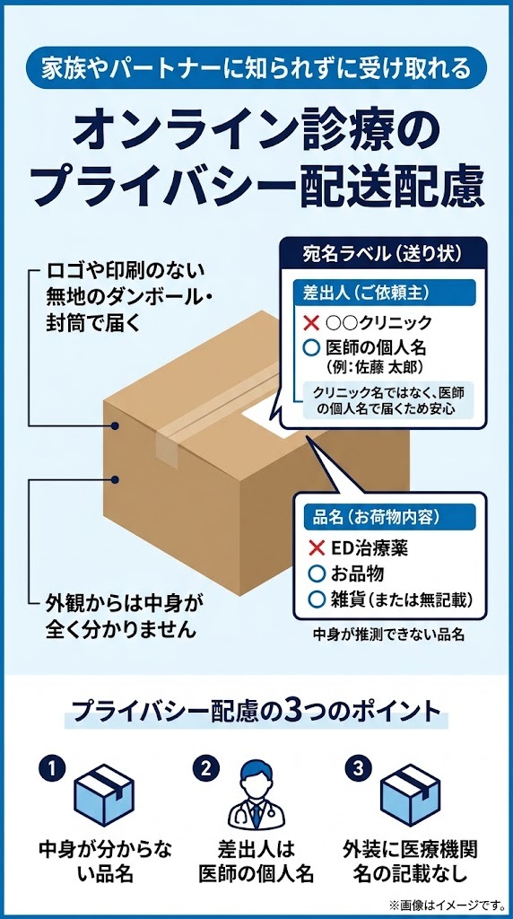 家族に知られず受け取れるオンライン診療のED治療薬プライバシー配送配慮（無地ダンボールと宛名ラベルの工夫）