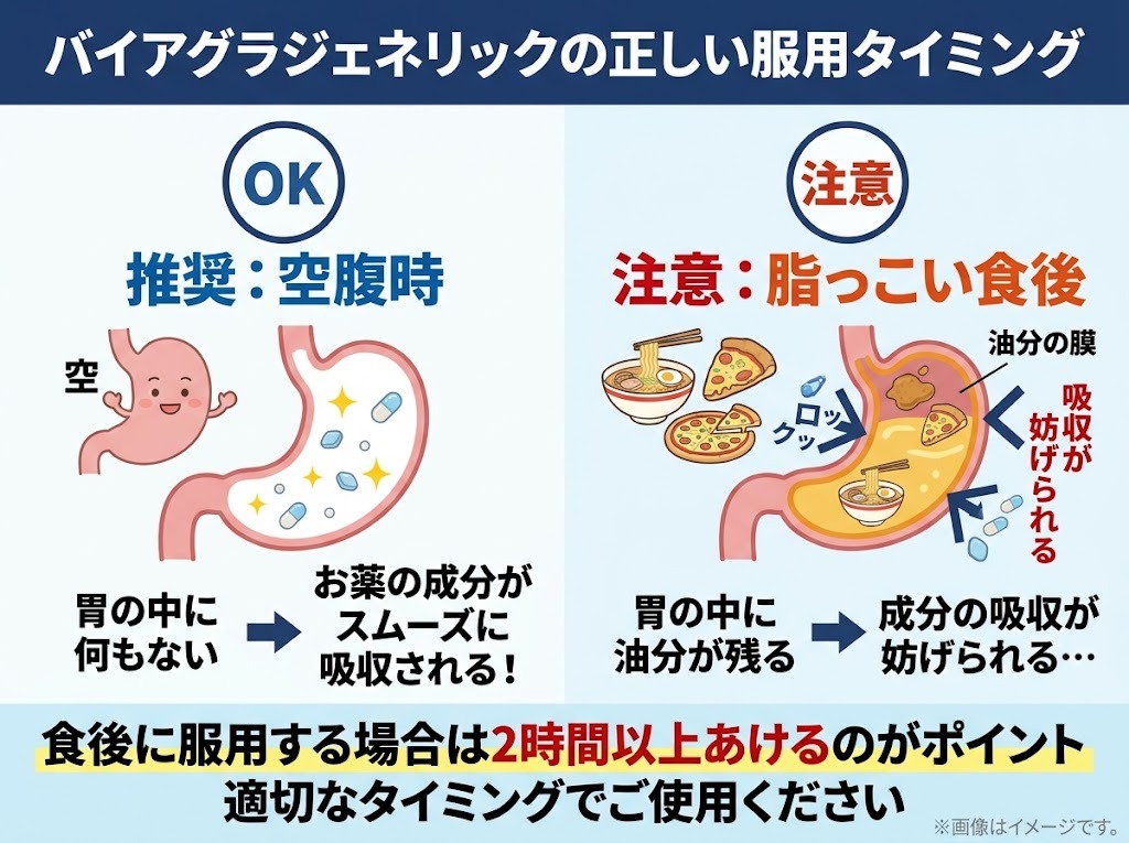 バイアグラジェネリックの正しい服用タイミング（空腹時推奨と食後の注意点）