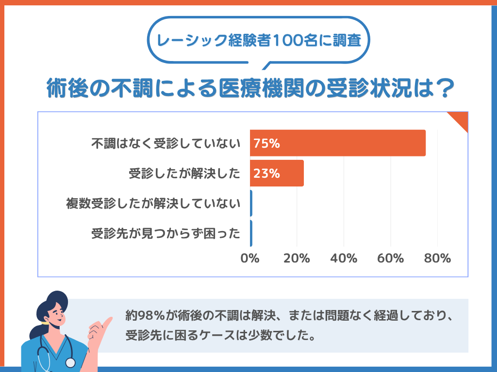 レーシック やら なきゃ よかった