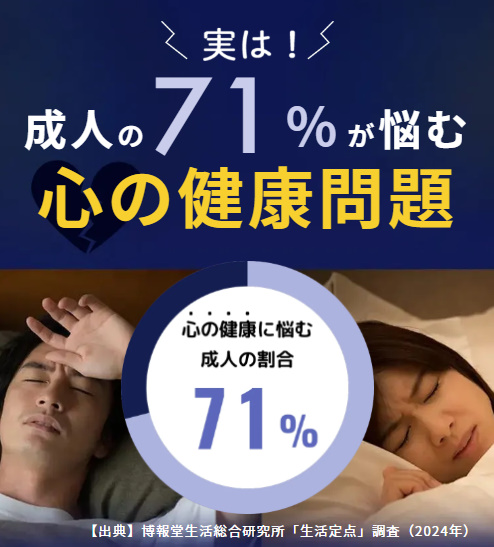 心の健康問題は成人の71%が悩む