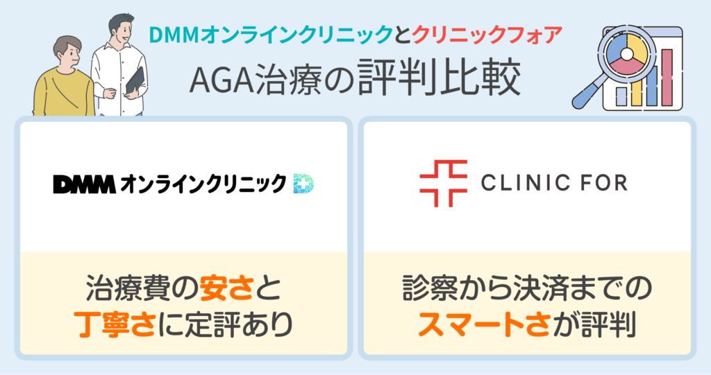 DMMオンラインクリニックとクリニックフォアのAGA比較