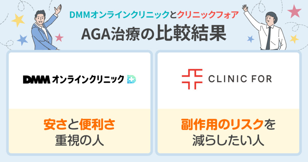 DMMオンラインクリニックとクリニックフォアのAGA比較